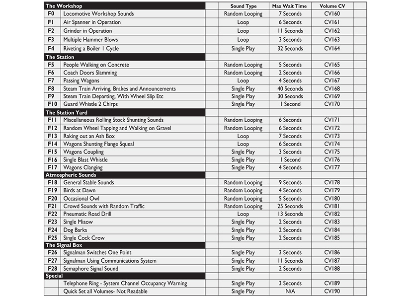Engine Shed TTS Vent Van Sounds