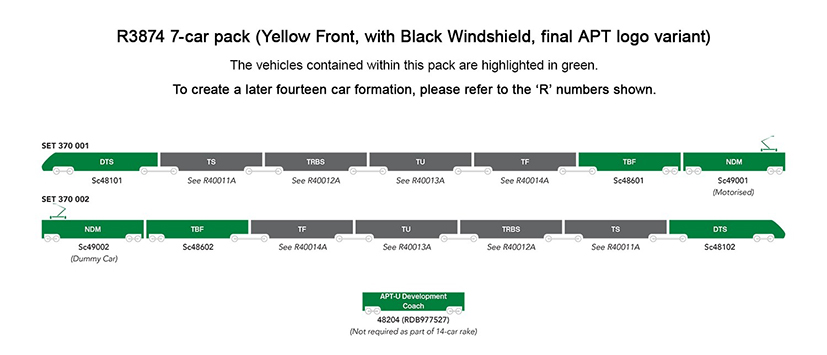 Hornby Model Railways | Advanced Passenger Train | 7 car pack