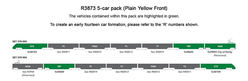 Hornby Model Railways | Advanced Passenger Train | 5 Car Pack